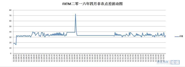 每月非农评测结果提前展示