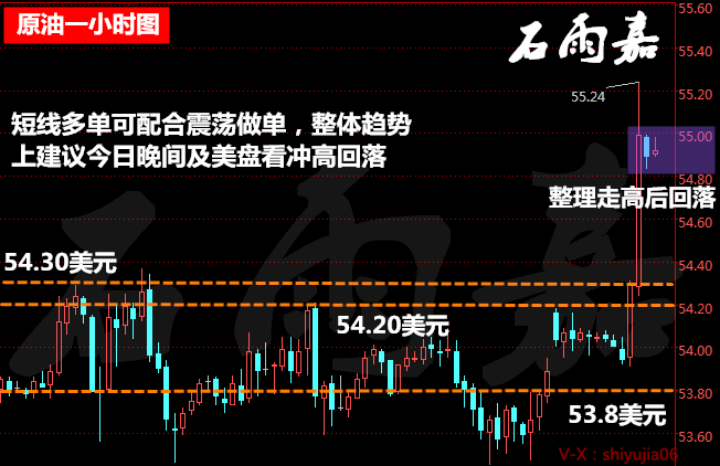 石雨嘉:油价开门红直击55美元减产能否再起波澜!1.3原油操作建议