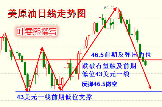 叶雯熙：小非农ADP再成推手，EIA来袭油市风云再起