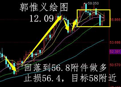 郭惟义：12.10原油下周行情分析及操作建议，套单如何解套郭惟义：12.11日内黄金原油看多还是空该