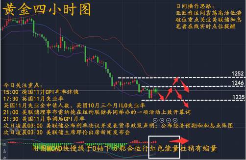 萧昱晟：12.13隔夜黄金暴涨暴跌后市走势分析及策略附解套思路