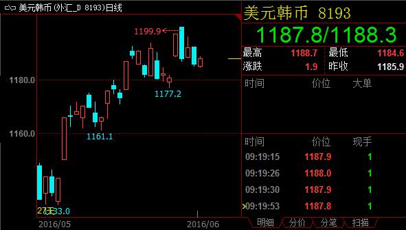 非农发布前持币观望者增多，亚洲货币谨慎走强