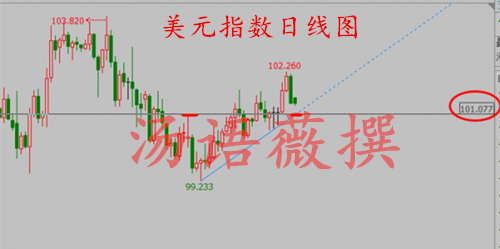 汤语薇：3.6非农前夕黄金看涨1241分水岭，英镑波段多可进场