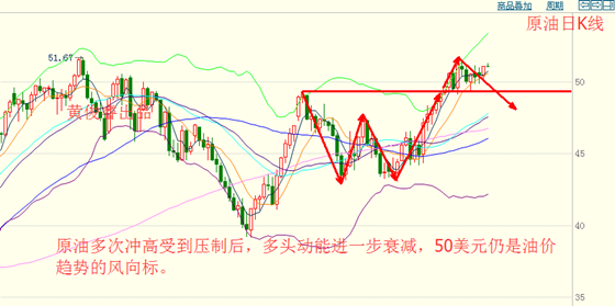 黄俊睿：API拉动油价涨幅 油价仍难离50美元关口