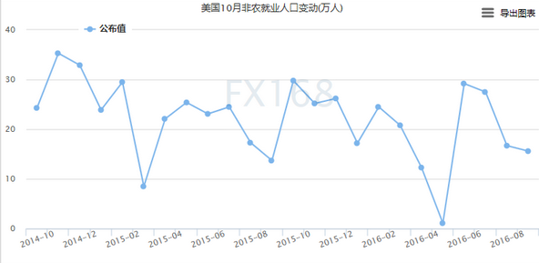 陈涵薇：漫漫非农夜 今晚究竟该关注什么？