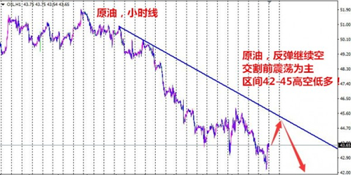 夏钧姗：11.15原油为何暴涨后市还会跌吗？空单被套怎么办？