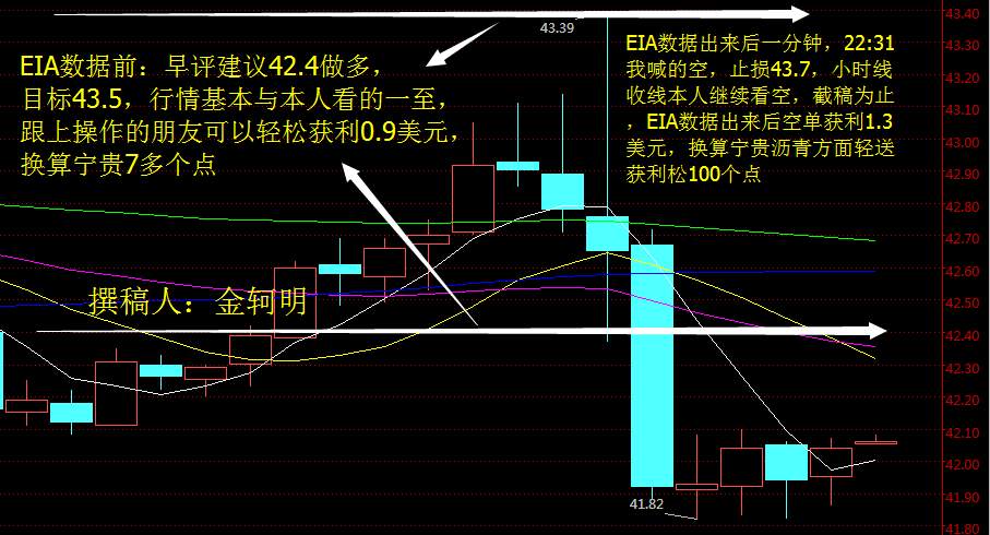 金轲明：8.10-11午夜金评美原油沥青周三EIA前后喊单截图获利2美元及多单解套