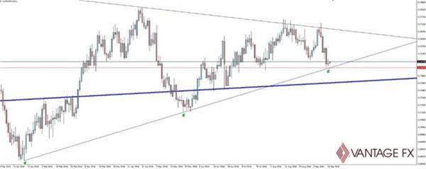 澳元就业数据前瞻，今迎来英国央行之夜 (Vantage FX万致原创整理) https://www.