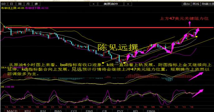 陈见远：8.17原油沥青白银走势两难，套单如何解，当API数据搅乱市场时