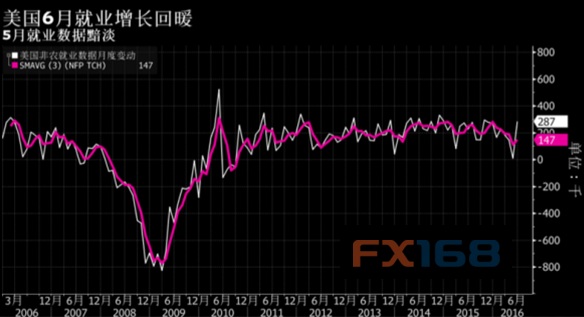 fomc决议前瞻：美元多头能否迎来令其兴奋的“老鹰”？