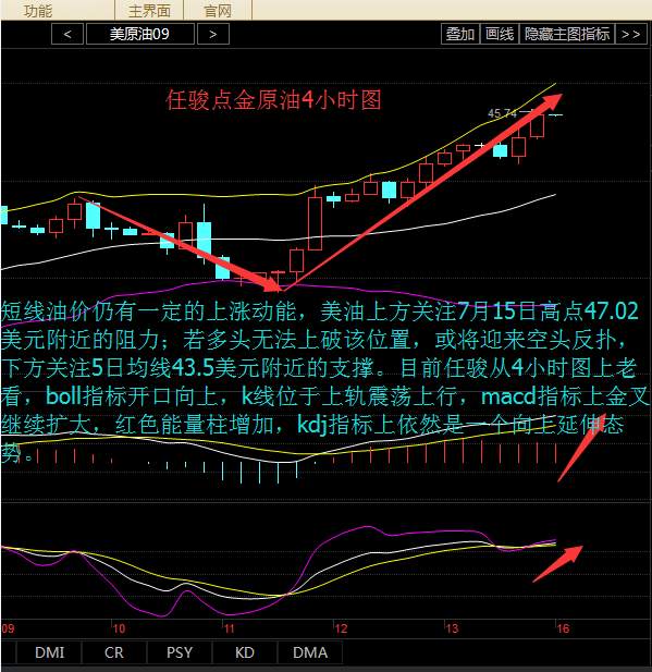 任骏点金：8.16油价冲高谨防空头反扑，白银开盘做空