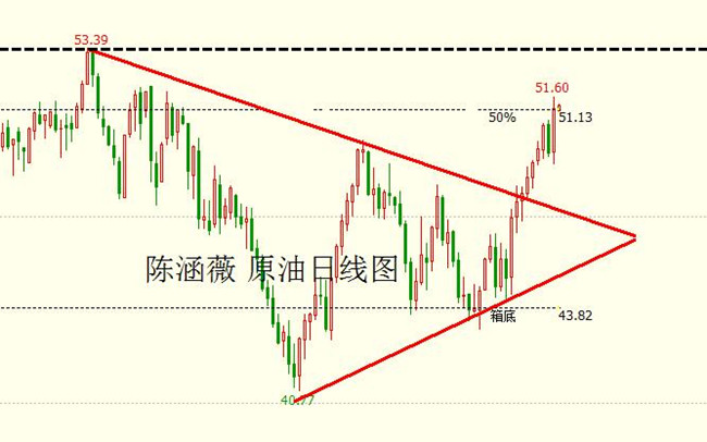陈涵薇:黄金上攻无力恐还有一跌 原油关注IEA月报