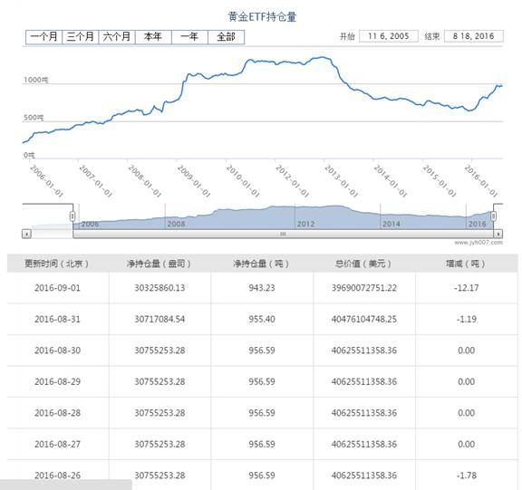 [KVB分析]：黄金跌跌不休，瞄准1300最后防线