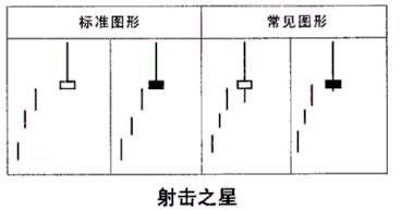 [KVB分析]：市场概率游戏 - 日本蜡烛图的前世今生！