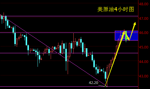 胡鸣栋：EIA之夜，多头利空看油价如何破势上行