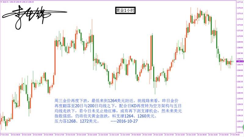 李千锦：10.27 黄金多空互搏 依旧震荡为主