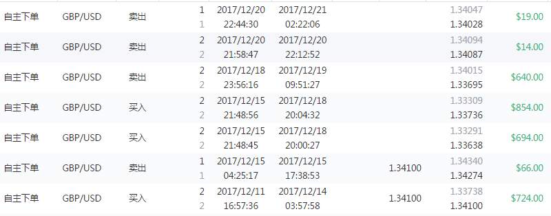 本周精选38期-多数人都爱做的交易品种，你关注了吗？