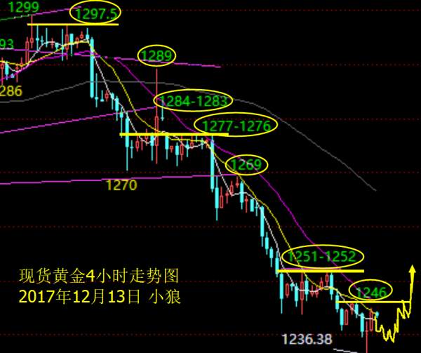 Followme加息,空头,反转,整理,思路,行情