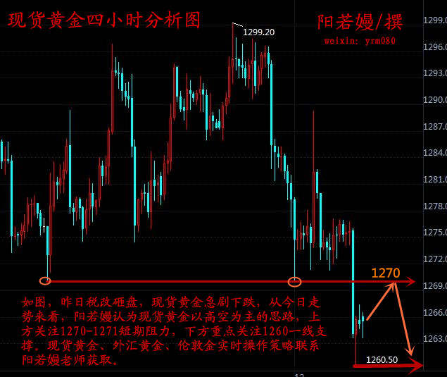 阳若嫚：12.6现货黄金下跌反弹，外汇黄金伦敦金操作建议