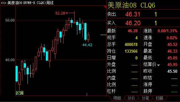 【周评】国际局势动荡加剧 金价基本面依然牢固