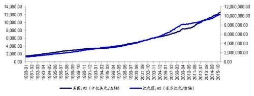 大宗商品三大忧虑--此乐知者谁