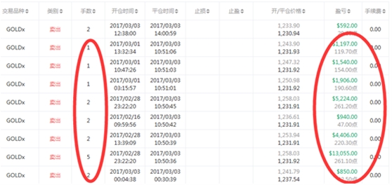 黄金交易员--华尔街科比再现神单!
