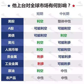 王项鸿:大选称埃落定特朗普主政,后期金银油恐难逃“血洗”悲剧