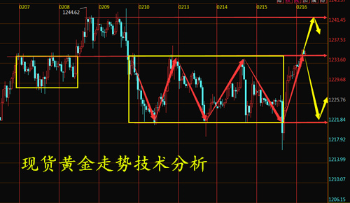 李鑫溪:2.16初请失业金对黄金走势有什么影响?