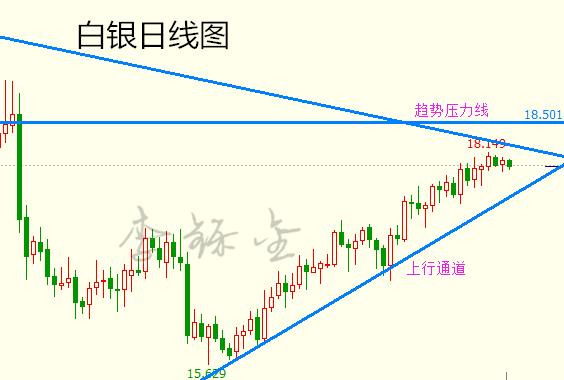 李铄金:2.21多空开头难,震荡突破还看美联储