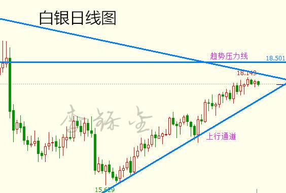 李铄金：2.21多空开头难，震荡突破还看美联储