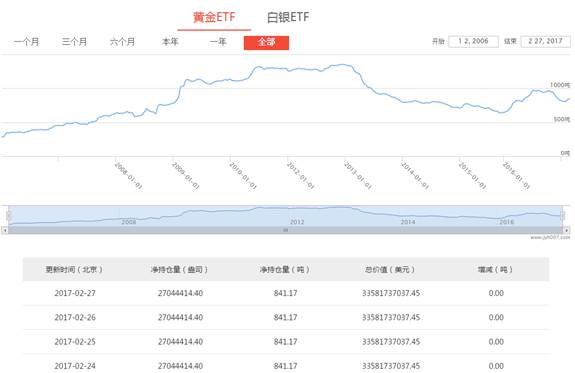 [KVB分析]：特朗普国会讲话成焦点，黄金驻步等候时机