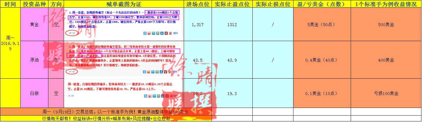 【徐晴媛】9月23日当周喊单交易盈亏实盘记录大公开！