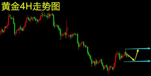 顾析晶：12.18黄金多空展开拉锯战