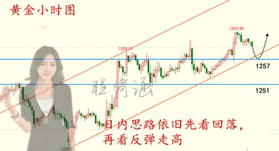 程绮涵:12.19黄金圣诞赚钱季日入4000，空单手把手教你解