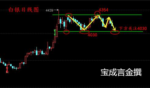 宝成言金：8.13周评下周原油白银继续布局获利