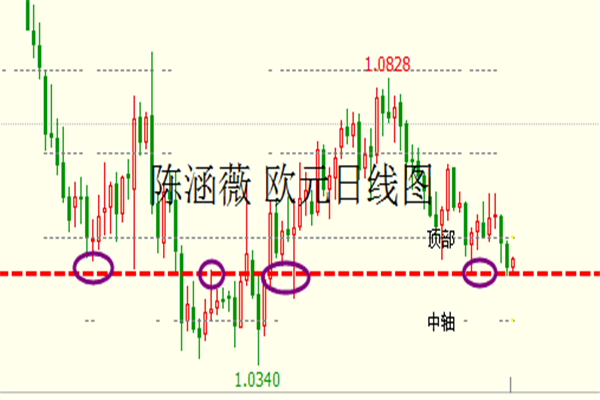 陈涵薇:欧美暂获支撑 美日高位调整还有空间
