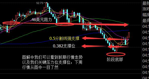 朿金刀：8.17EIA提前布局及今日原油白银操作建议
