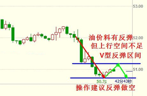 夏钧姗：API大增油价退守50大关迎战EIA，日内原油白银走势分析