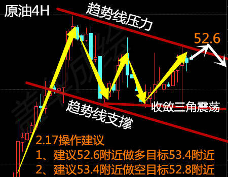 盖华成：2.17晚评OPEC减产别在纠结于昨日的亏损，今日的盈利更重要