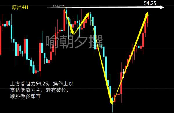 喻朝夕：2.11原油多头强势 夜间原油白银走势分析