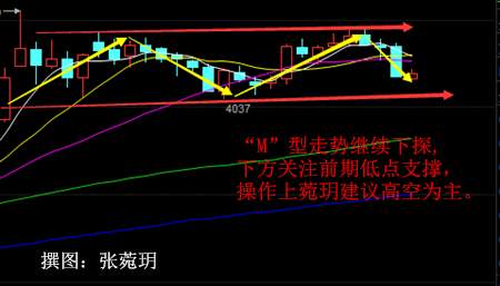 张菀玥：8.9早评油价受冻产鼓舞士气大增，白银关注4100支撑