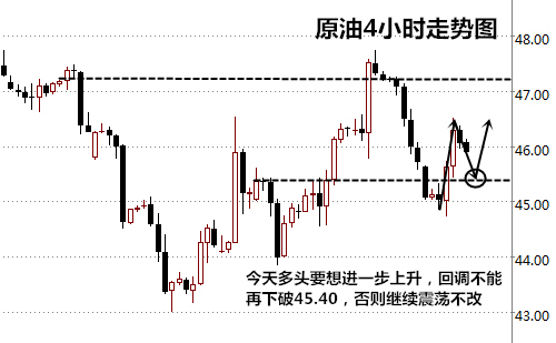 王易耀：9.13冻产夭折油价触底反攻，原油走势或暗示API激增