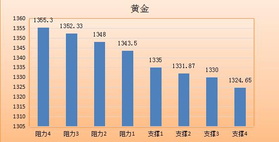 【金银油分析】黄金佯攻莫入圈套，油价——大写的溃字