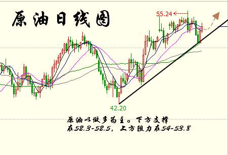 李函锋：1.13原油白银风险大？ 教你玩发售