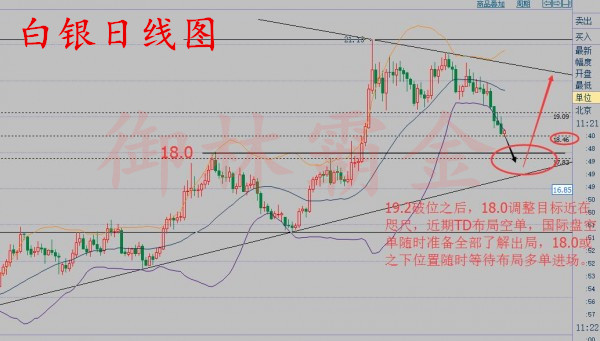 御林霸金:8.25原油震荡关注47.7,白银先跌后涨