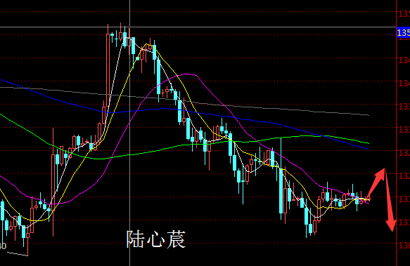 陆心莀:美利率即将公布,黄金区间震荡