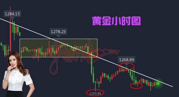 李靓依：12.7黄金多头失宠，静待非农数据指引？黄金多单被套怎么解？