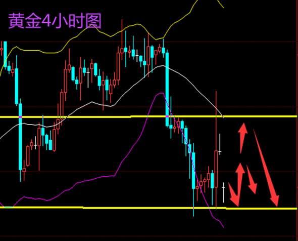 秋平论金： 12.4周一早评黄金原油，非农周你准备好了吗