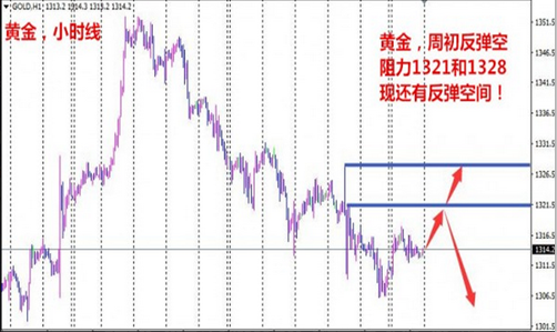 朱彘羽:9.20美联储利率决议来袭,金银蓄力以待。黄金白银走势分析
