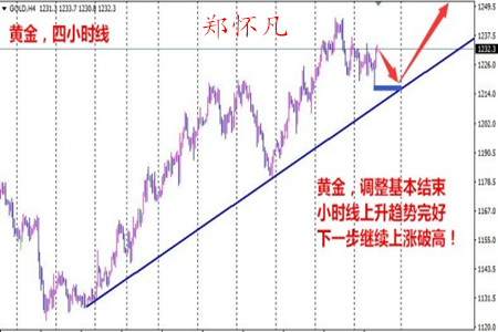 郑怀凡：2.16黄金低多看涨或破高，原油白银何解？